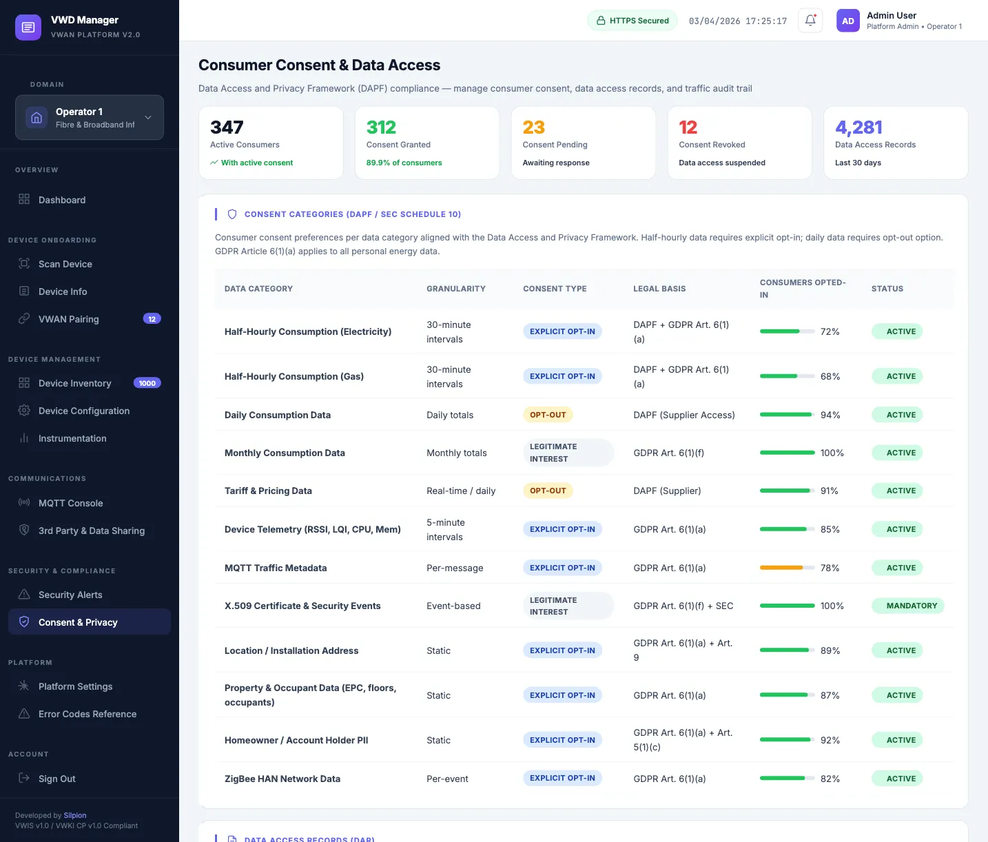 Consumer consent and data access dashboard showing DAPF compliance