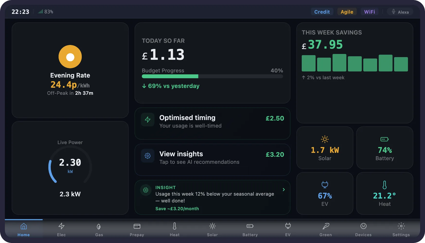 IHD home dashboard showing live power gauge at 2.27 kW, evening rate 24.4p/kWh, today's spend £1.13, weekly savings £37.95 and paired device status tiles