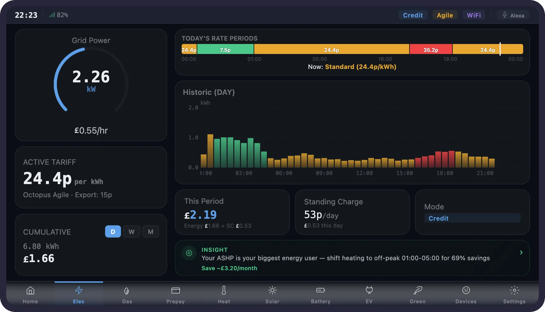 Electricity detail screen with Agile rate timeline, colour-coded historic consumption chart and cost breakdown