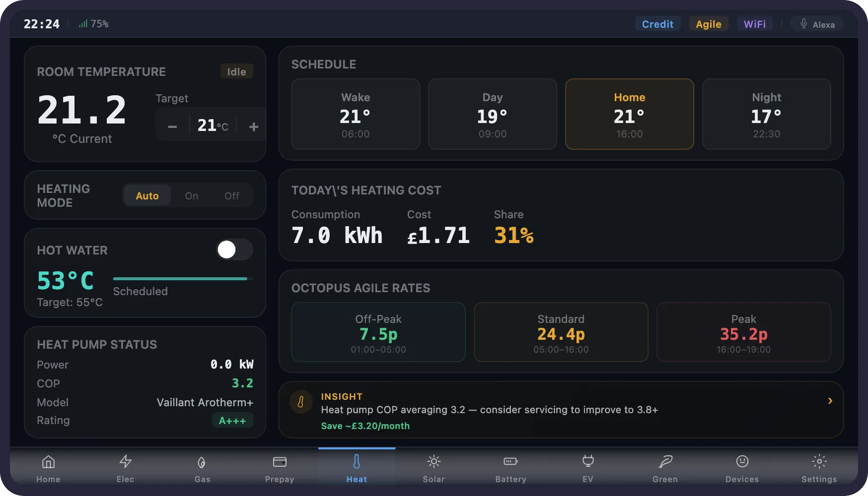 Heating screen showing room temperature 21.2 degrees, heat pump COP 3.2, four-period schedule and Agile rate cards